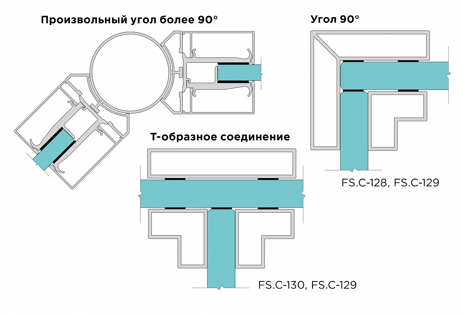 Конструктивное решение Loft системы светопрозрачных перегородок FS.Model 1